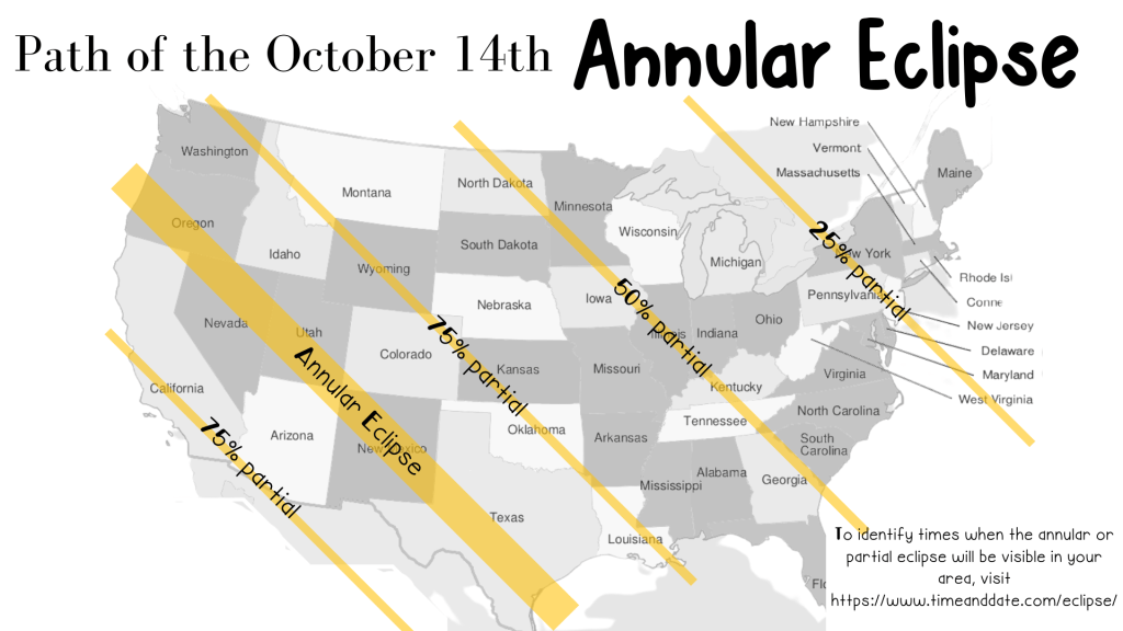 How to watch the October 14 Annular Eclipse - Just Add H2O